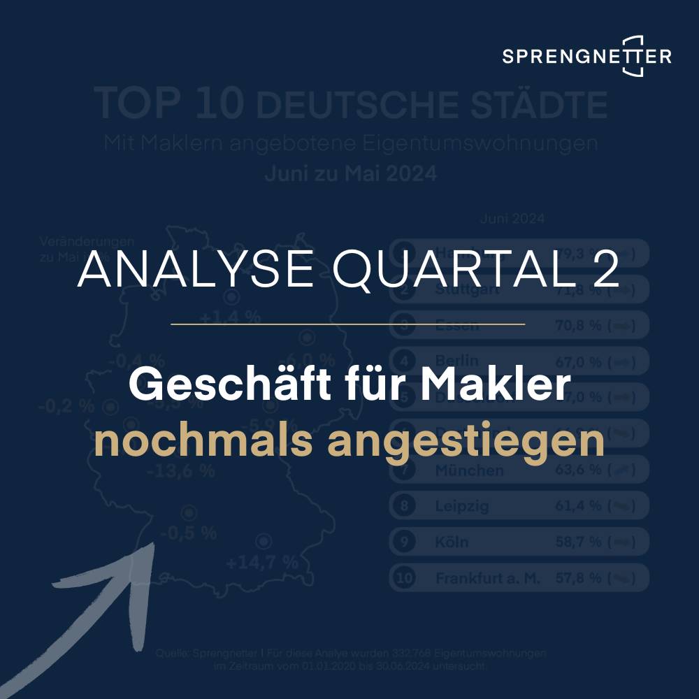 Die Analyse des 2. Quartals zeigt: Geschäft für Makler nochmals angestiegen